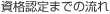 資格認定までの流れ