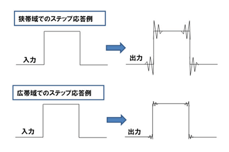 fig4