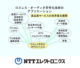 NTTエレクトロニクス株式会社