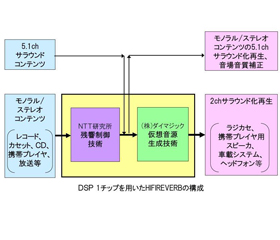 NTTエレクトロニクス株式会社