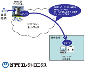 株式会社NTTぷらら