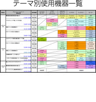 テーマ別使用機器一覧