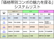 価格帯別組み合わせ一覧