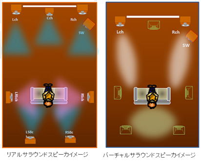 一般社団法人 日本オーディオ協会 ネットワークオーディオ ホームシアター 楽しむ バーチャルサラウンド