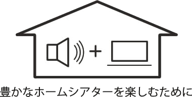 豊かなホームシアターを楽しむために