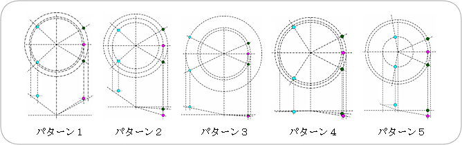 パターン