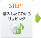 購入したCDからリッピング