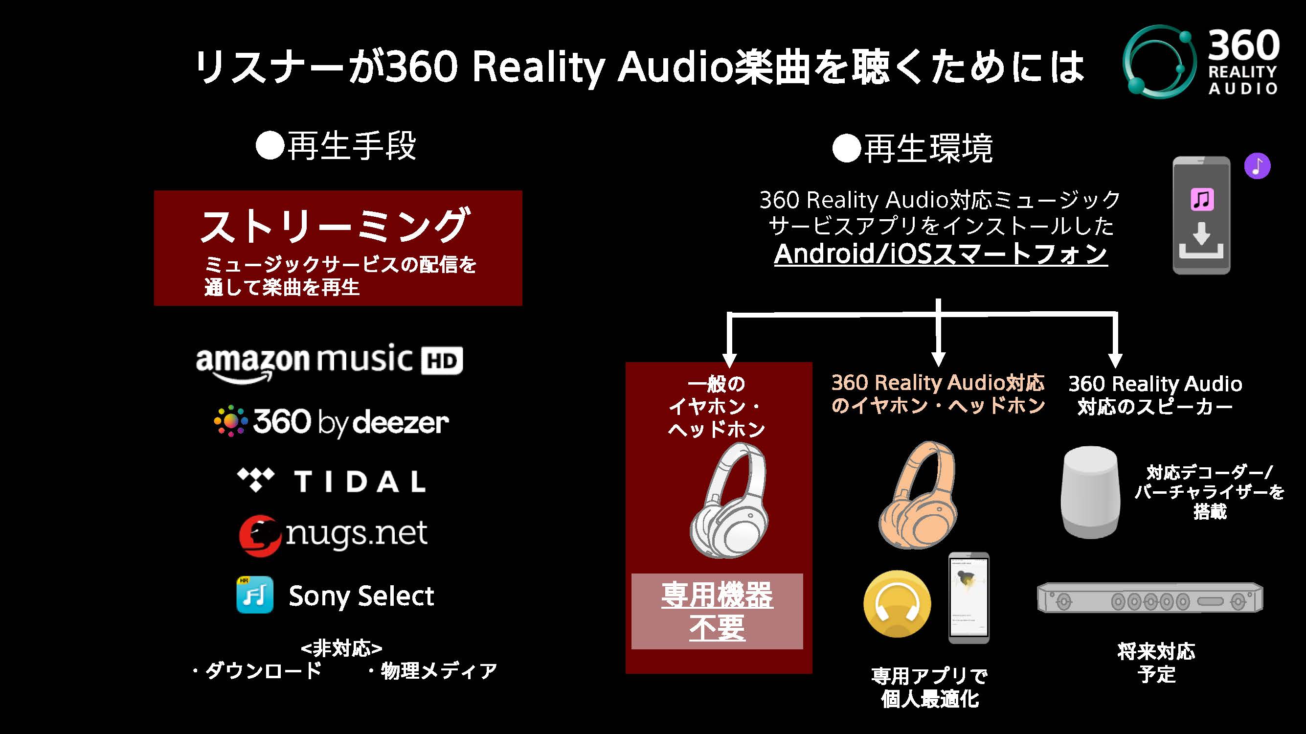 Audio reality ソニー 360