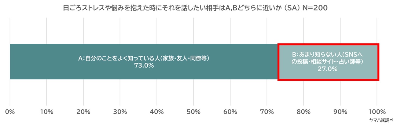 言葉をメロディにのせて会話するコミュニケーションロボット